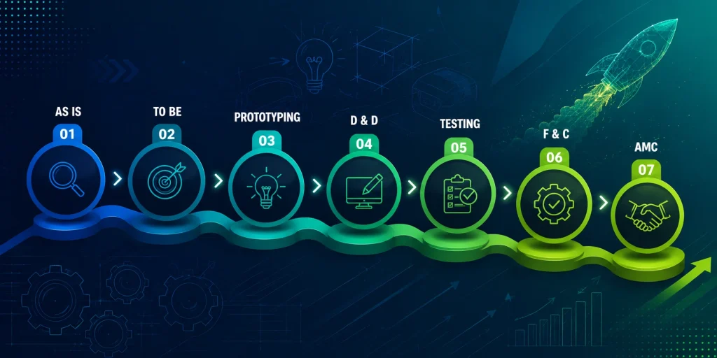 our process